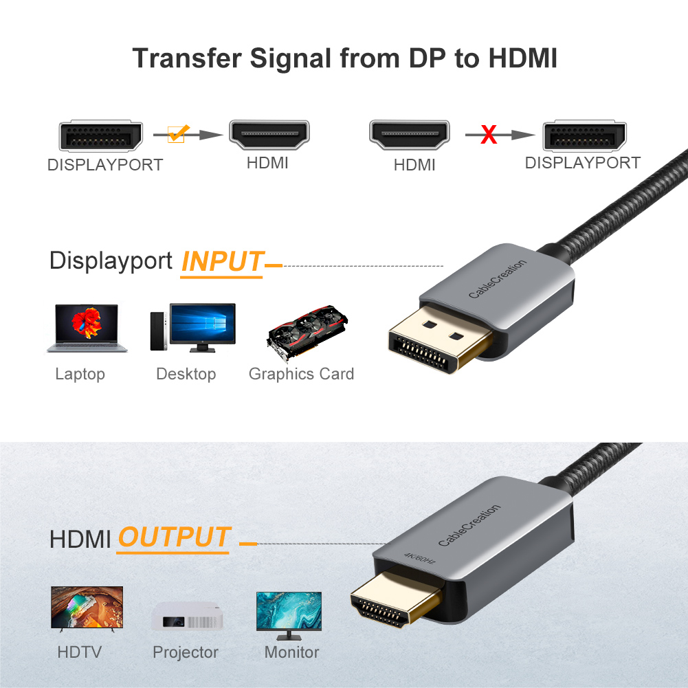 CableCreation アクティブDisplayPort - 4 Hdmi Multi Monitor Video Card 4K のレビューと価格